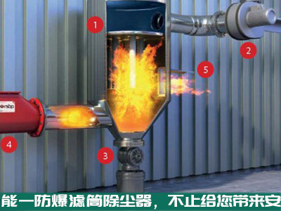 众腾娱乐防爆滤筒除尘器，不止给你带来安全，还会给你带来...