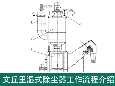 文丘里湿式除尘器工作流程是怎样的？