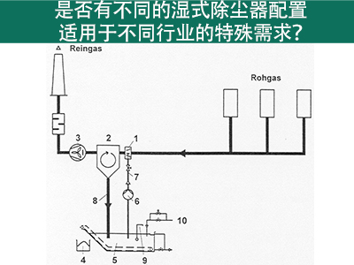 湿式除尘器配置：满足不同行业特殊需求的解决方案